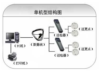 阳信县巡更系统六号