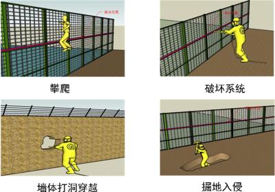 阳信县周界防范报警系统四号