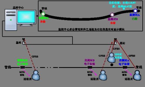 阳信县巡更系统八号