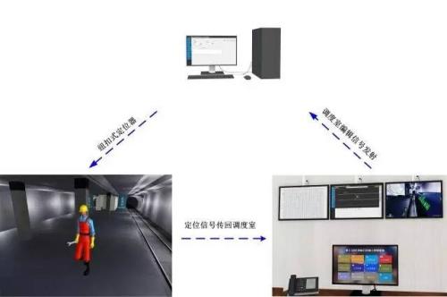 阳信县人员定位系统三号