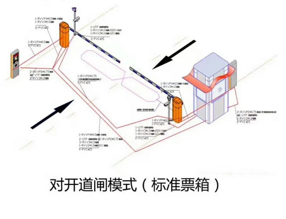 阳信县对开道闸单通道收费系统