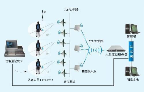 阳信县人员定位系统一号