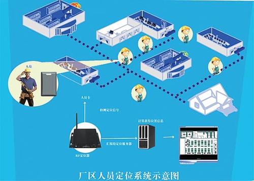 阳信县人员定位系统四号