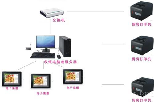 阳信县收银系统六号