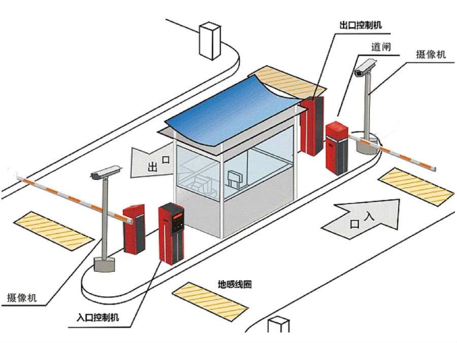 阳信县标准双通道刷卡停车系统安装示意